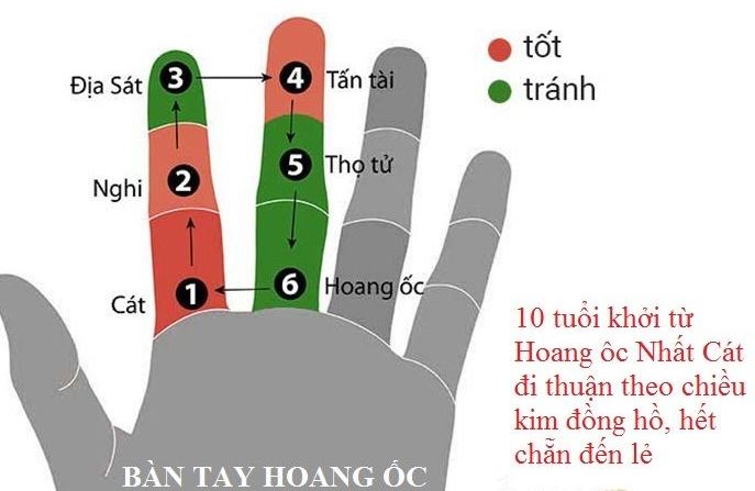 Năm 2023 tuổi nào làm nhà được? Tháng tốt làm nhà năm 2023